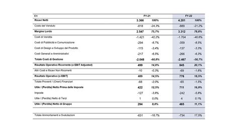 scaricare gratis il bilancio di prada spa|prada group results.